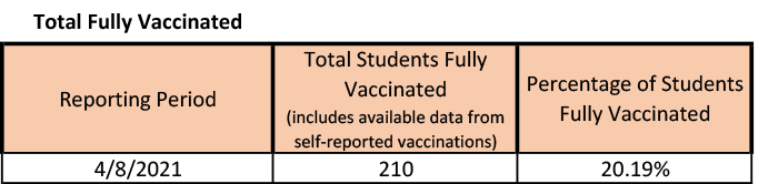 20210409-0 Total Fully Vaccinated.png 20210409-0 Total Fully Vaccinated.png